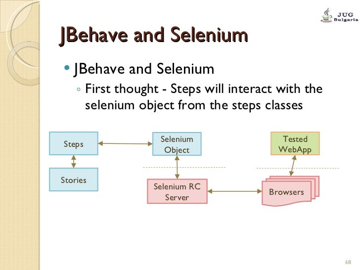 jbehave selenium webdriver